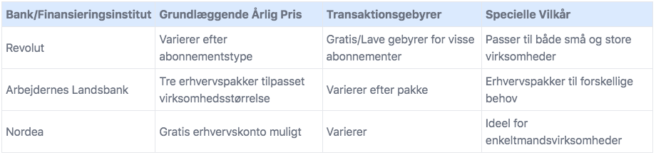 Oversigt på priser og vilkår.