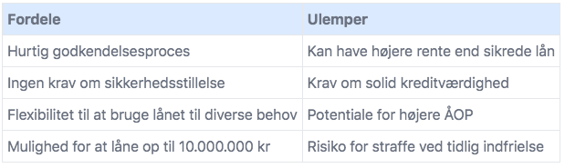 Fordele og ulemper ved et erhvervslån.