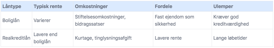 sammenlign banker med basal betalingskonto.