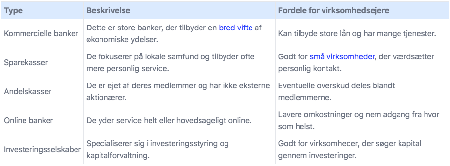 Sparekasse, andelskasse eller online bank.