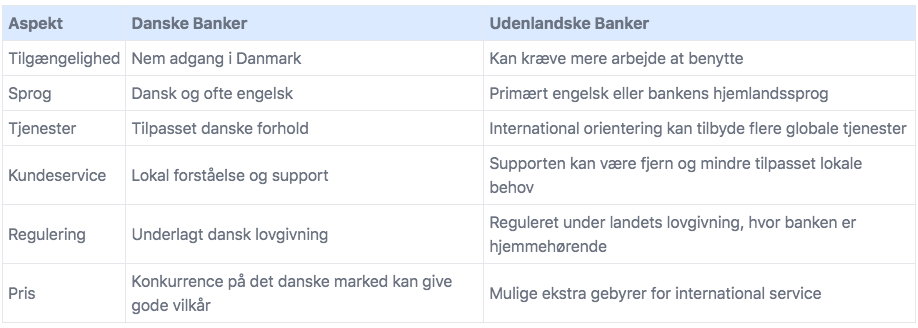 Danske banker og udenlandske banker.