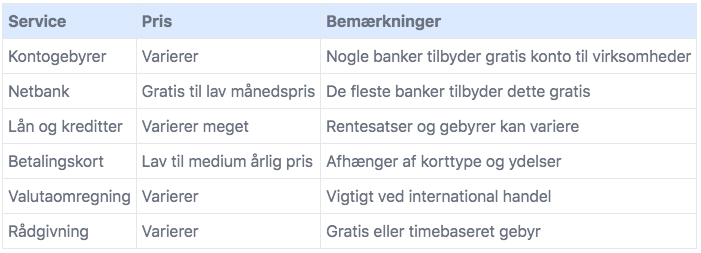 Priser på deres services. Sammenlign bankernes priser.